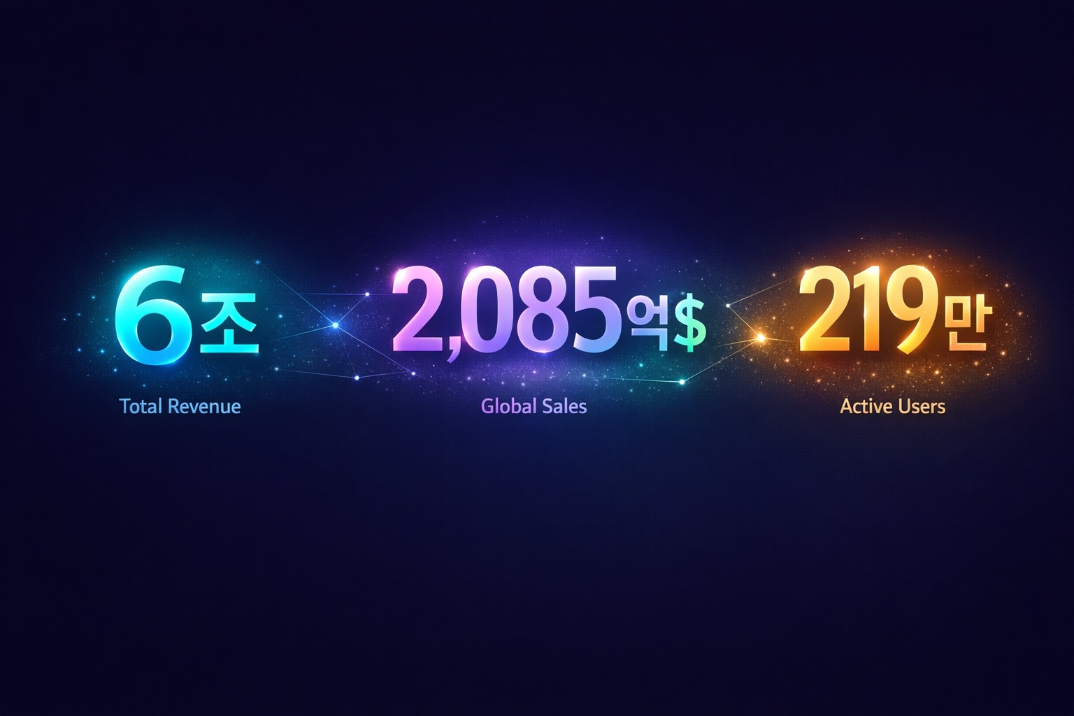 시장 규모 및 기회